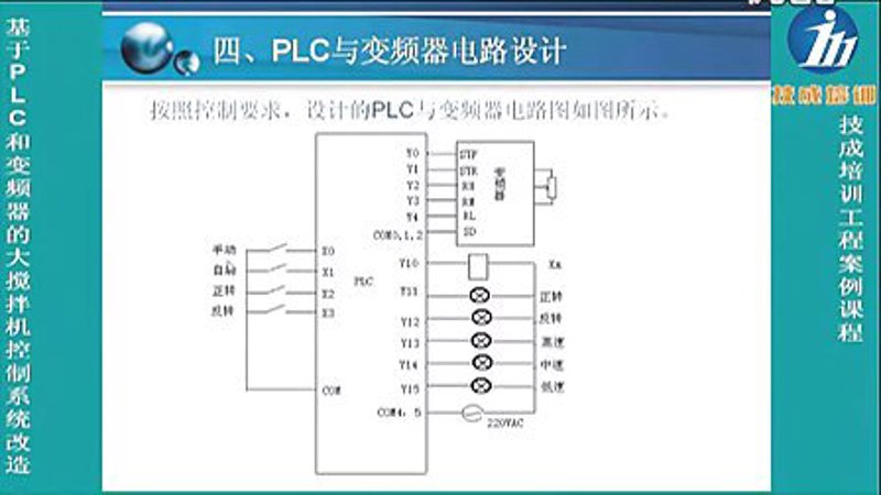 PLC控制器在现代工业中的应用与变革