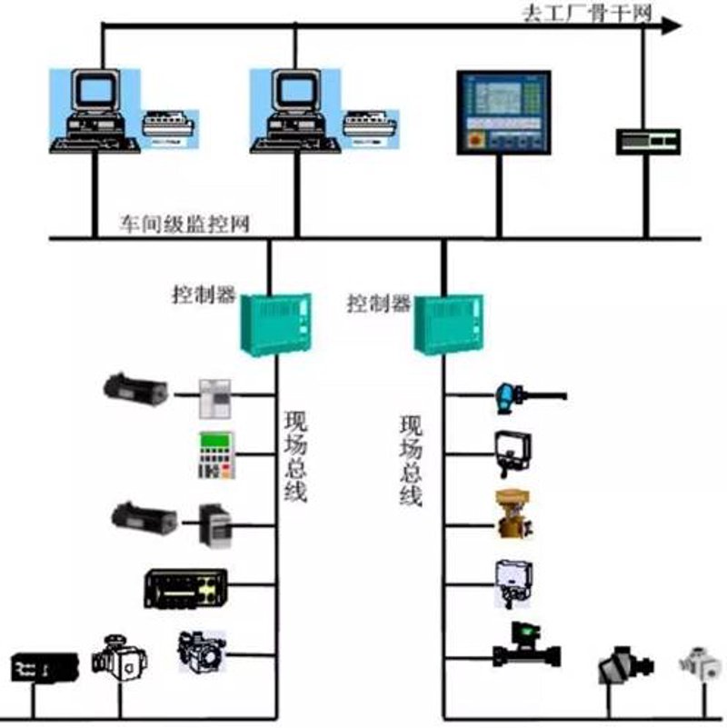 工业自动化行业里的PLC控制器最新发展动态